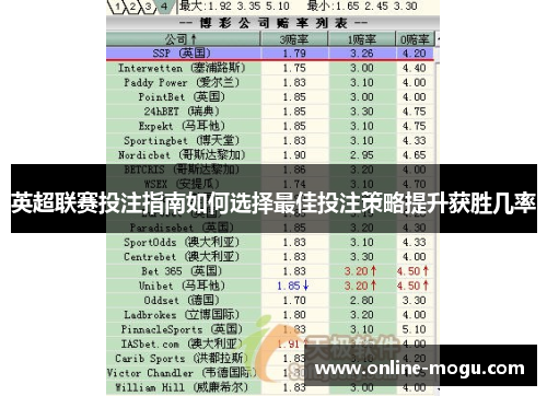 英超联赛投注指南如何选择最佳投注策略提升获胜几率
