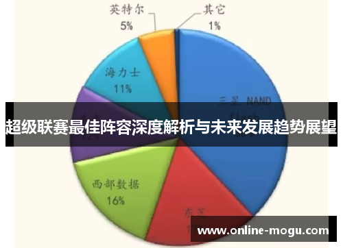 超级联赛最佳阵容深度解析与未来发展趋势展望